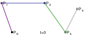 Bezier_forth_anim