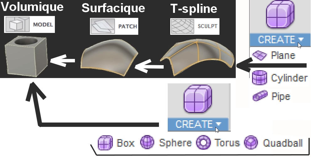 T-spline-surfacique-volumique