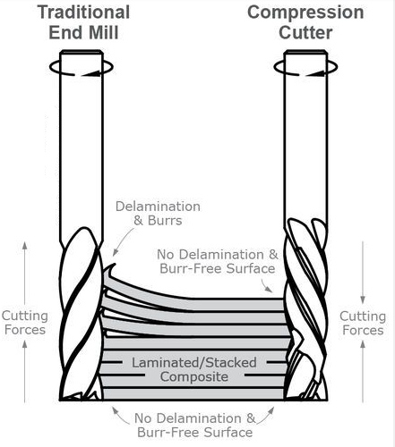 comparaison-classic-compression-flute