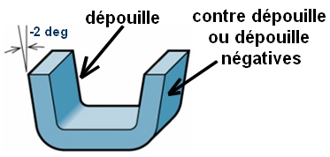 depouille-contre-depouille