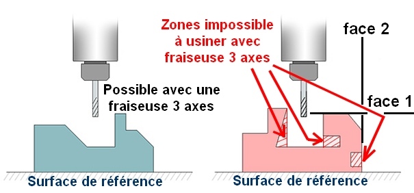 zones-impossibles-a-atteindre-face-1-face-2