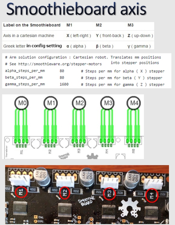 SMOOTHIEBOARD-AXIS