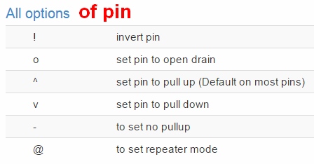 all-option-of-pin