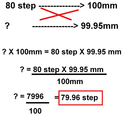 calculate-error-microstep