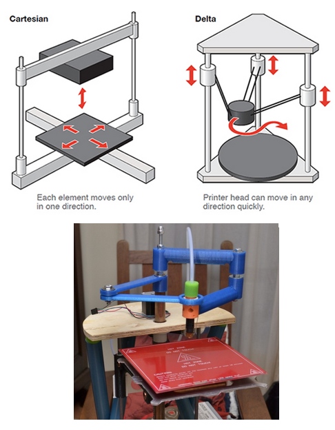 kind-of-machines
