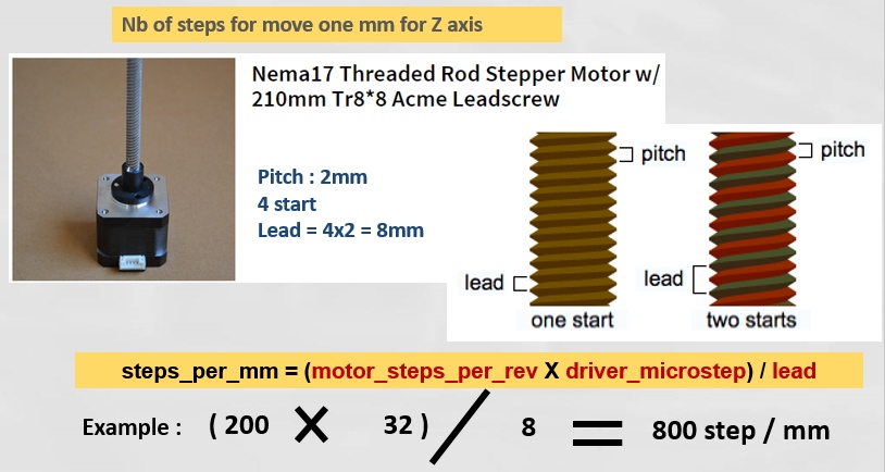 nb-of-step-z-axis
