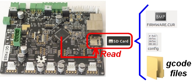 read-sd-card