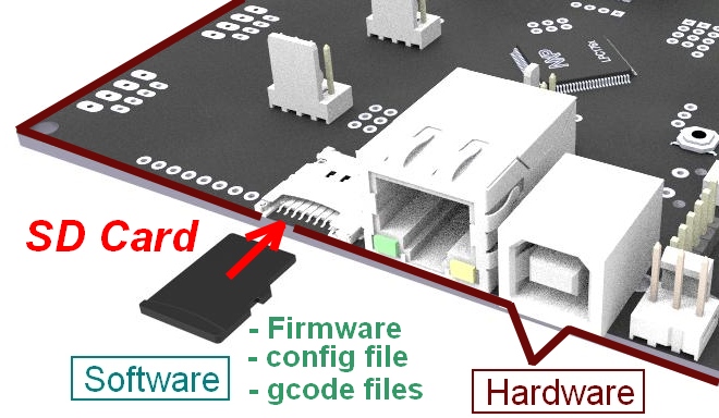 smoothieboard-sd-card