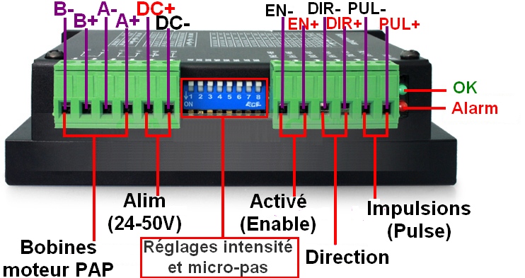 exemple-driver-M542