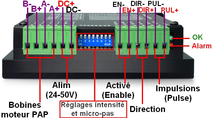 Les drivers de moteurs pas à pas