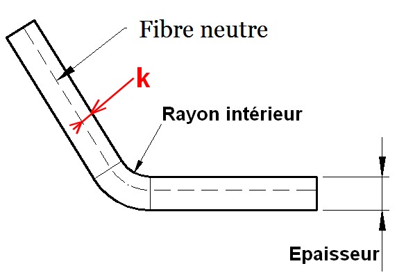 explication-fibre-neutre