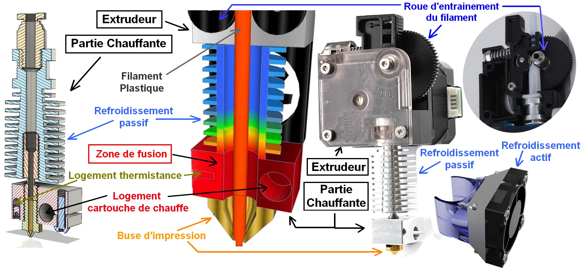 Composants d'une imprimante 3D FDM