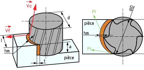 Fraise 1 Dent DownCut- Ø de queue 3.175mm -Ø de coupe 2mm- Longueur taillée  8mm - Euro Makers