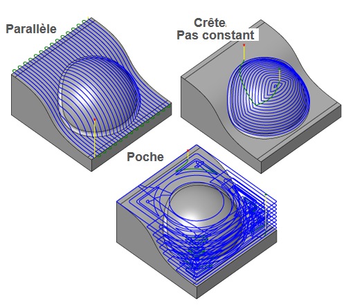 Les types d’usinage de Fusion 360