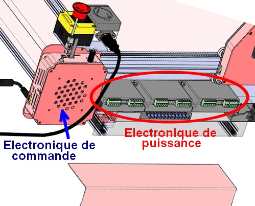Répartition électronique de commande électronique de puissance
