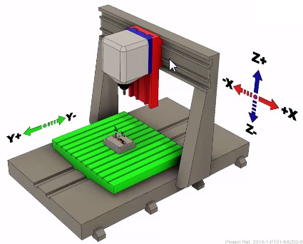 Structure d’une CNC